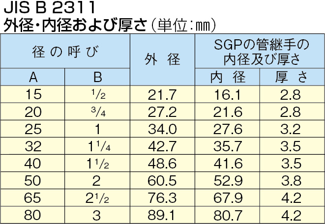 13A-30A パイプ圧着機(手動式)