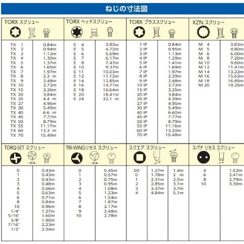 T6-T40/25mm 8本組 [TORX]ビットセット