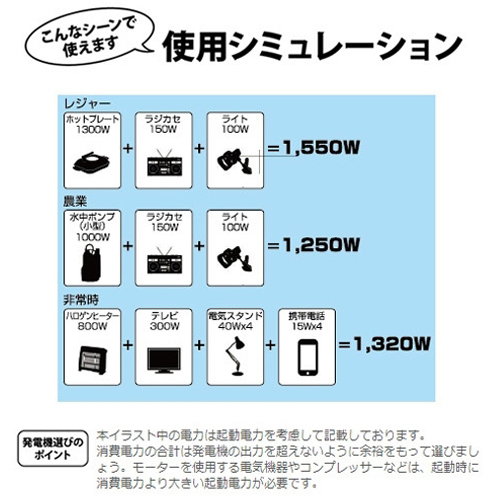 AC100V/1.6kVA(DC12V) インバーター発電機