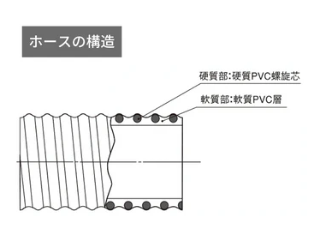 サクションホース インダスCL　φ38【20ｍ】