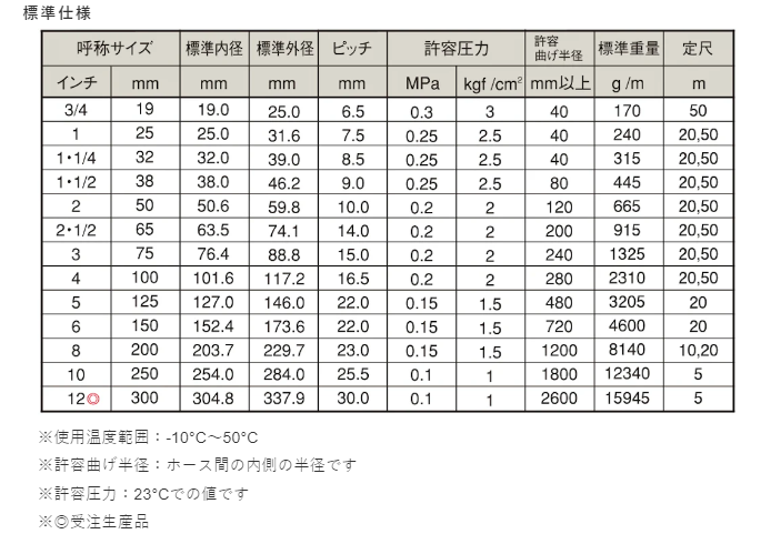 サクションホース インダスCL　φ32【10ｍ】