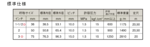 サクションホース インダスMR15　φ50【1ｍ】