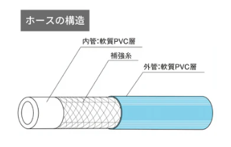 耐圧ホース　インダスパスカル4（スカイブルー）　25ｍｍ【5ｍ】1本入り