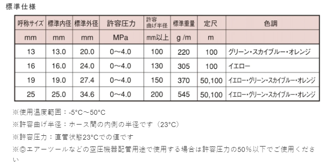 耐圧ホース　インダスパスカル4（スカイブルー）　25ｍｍ【5ｍ】1本入り